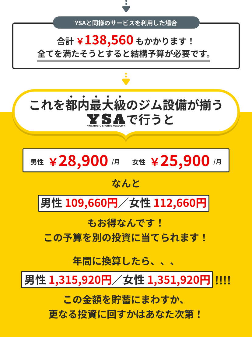 ダイエット